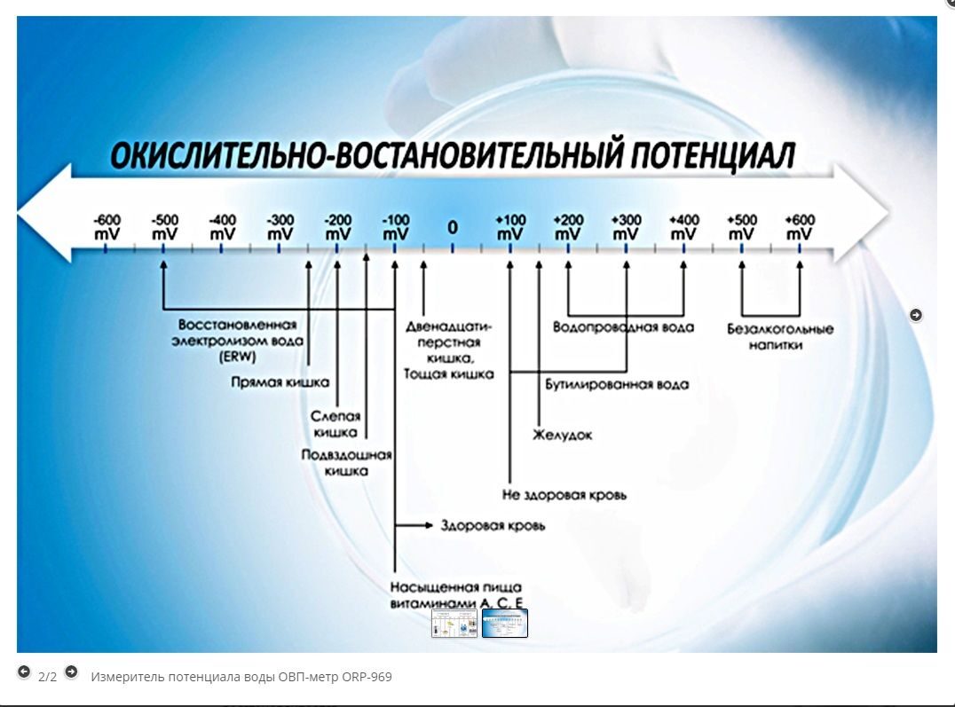 ОВП- метр